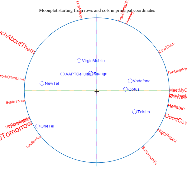 Click here for the graphical output of this example (link to Ro.S.A. website).